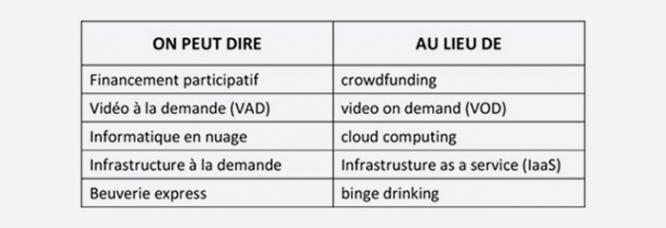 L'Académie Française - le site Internet Onpeutdire2b_0